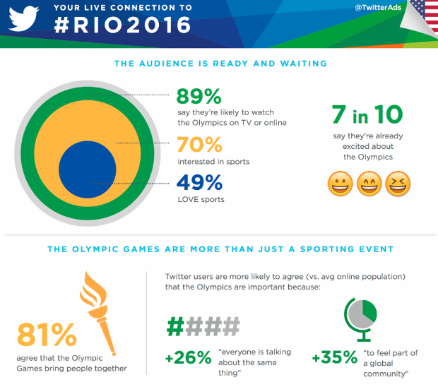 Rio2016 Rio2016